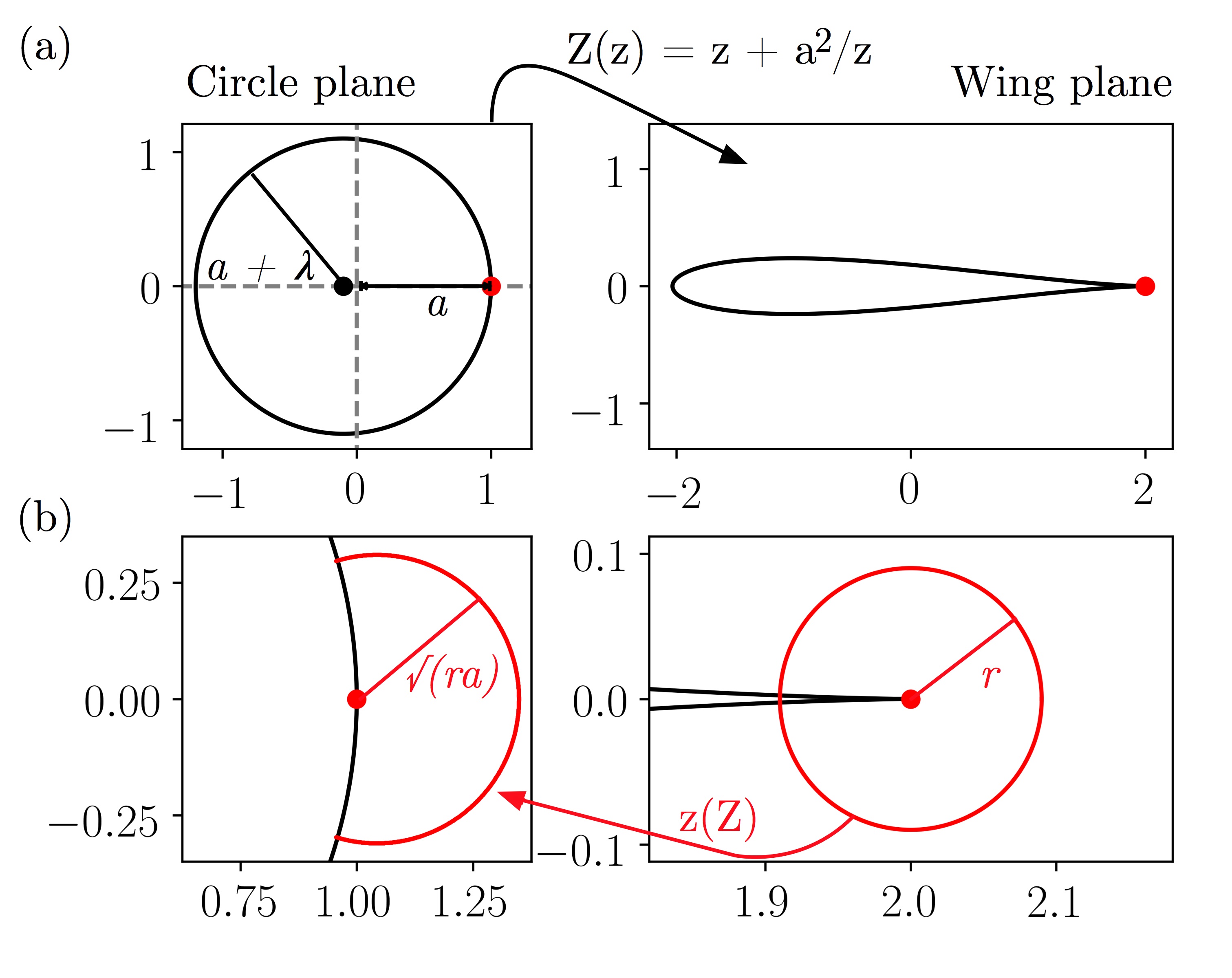 Figure 8