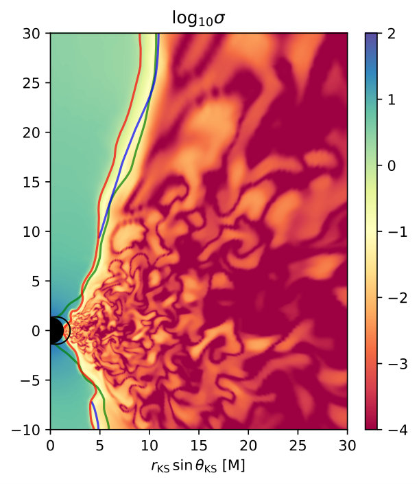 Figure 14