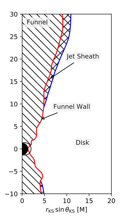 Figure 15