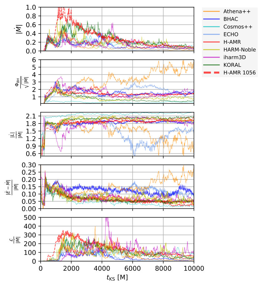 Figure 16