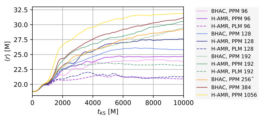 Figure 17