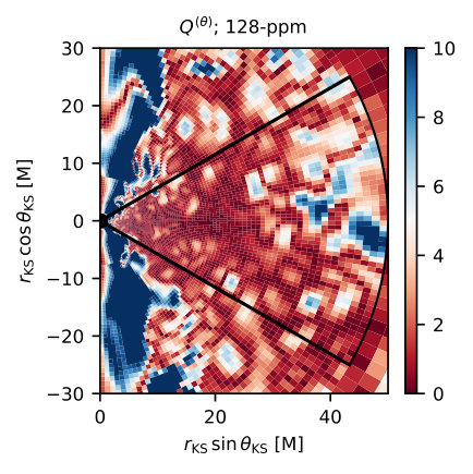Figure 19