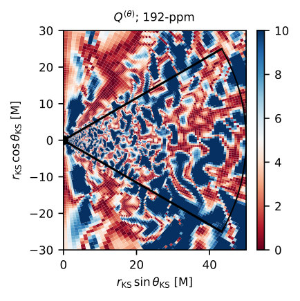 Figure 20