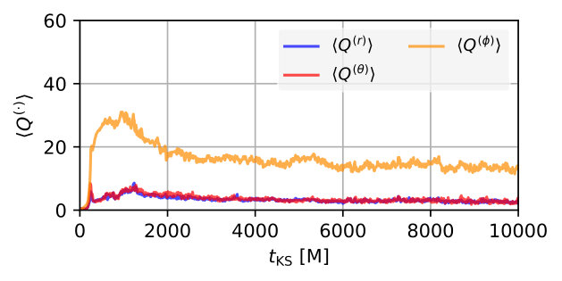 Figure 21