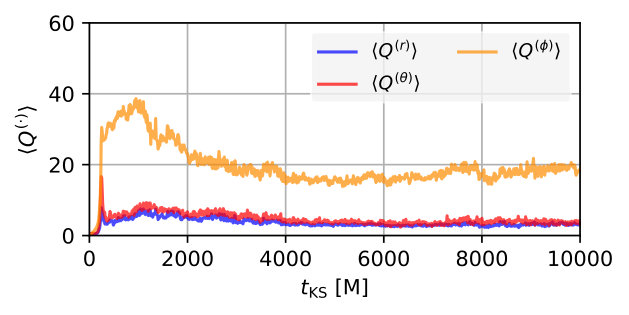 Figure 22