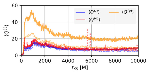 Figure 23