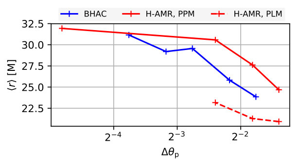 Figure 24