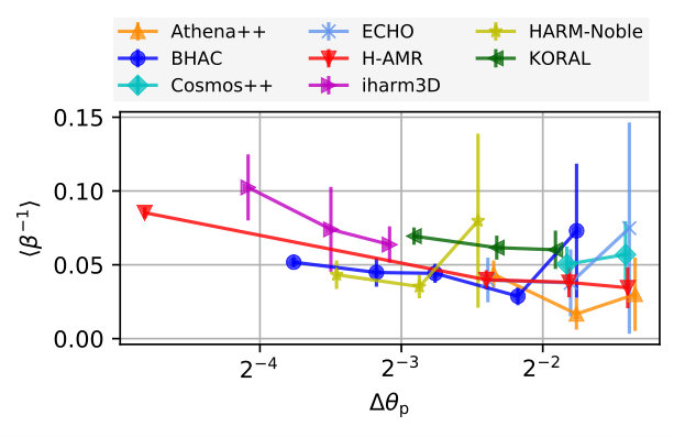 Figure 25
