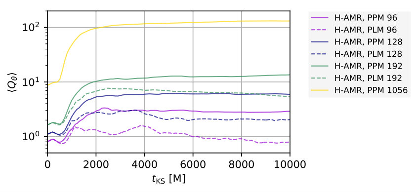 Figure 26