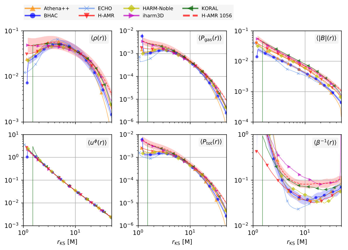Figure 27