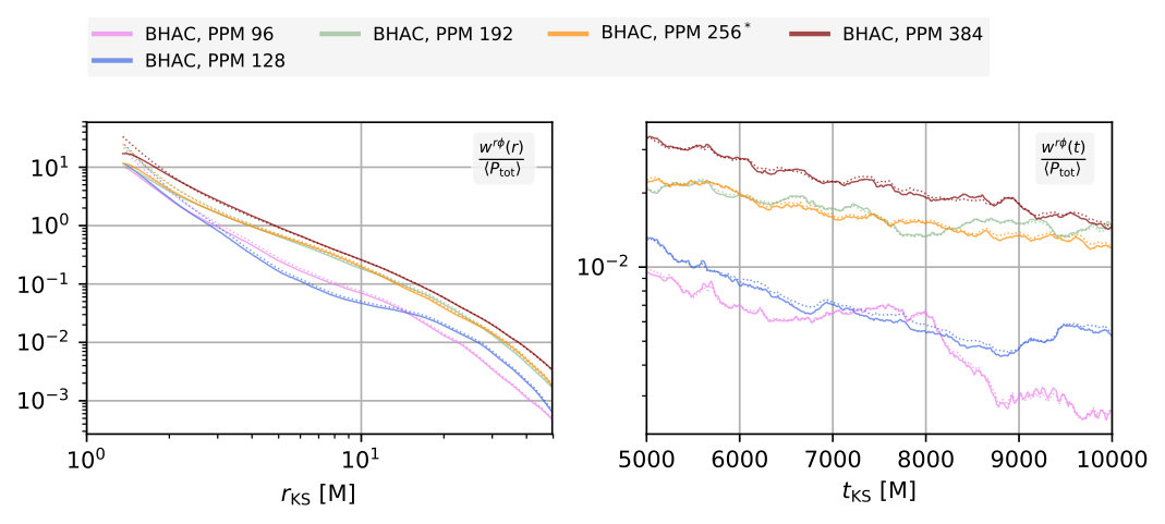 Figure 28