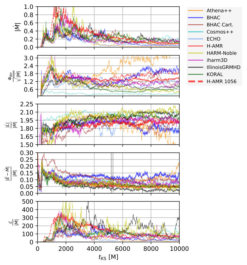 Figure 29