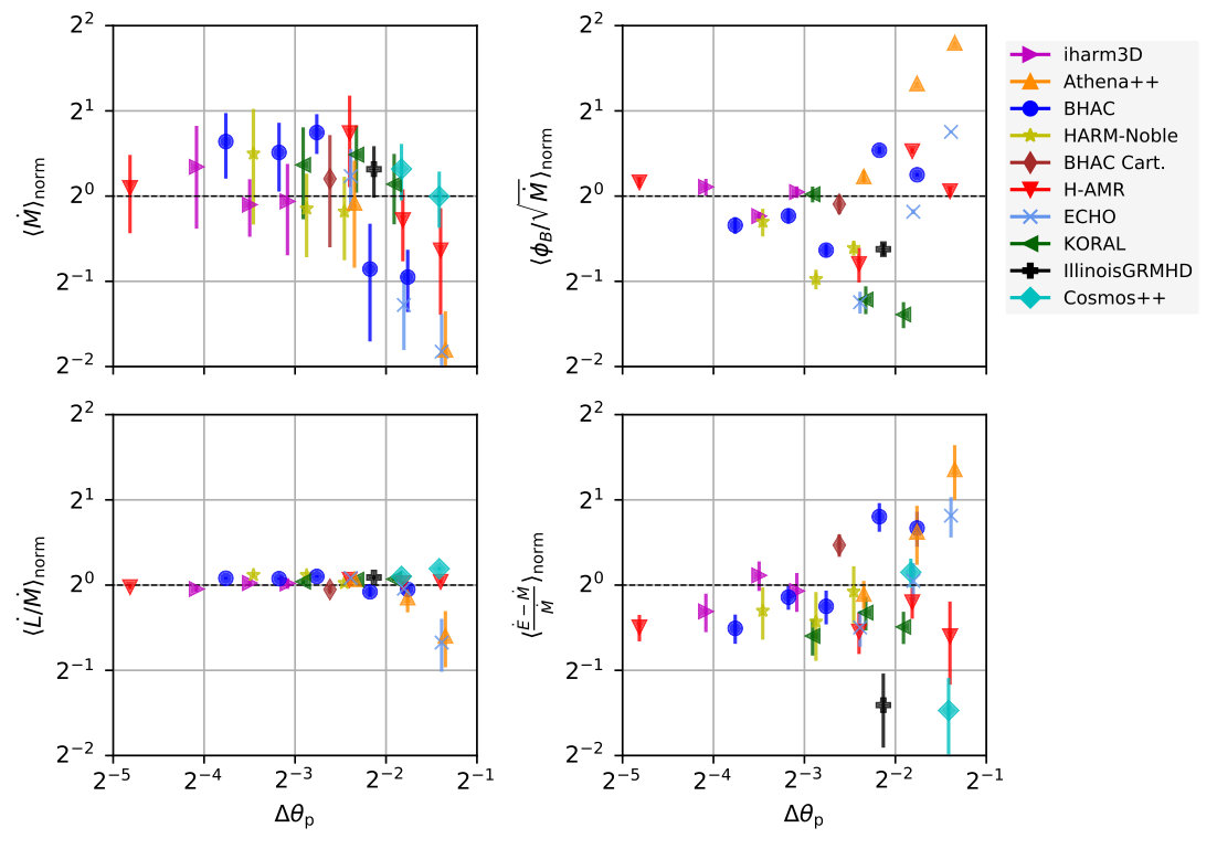Figure 31