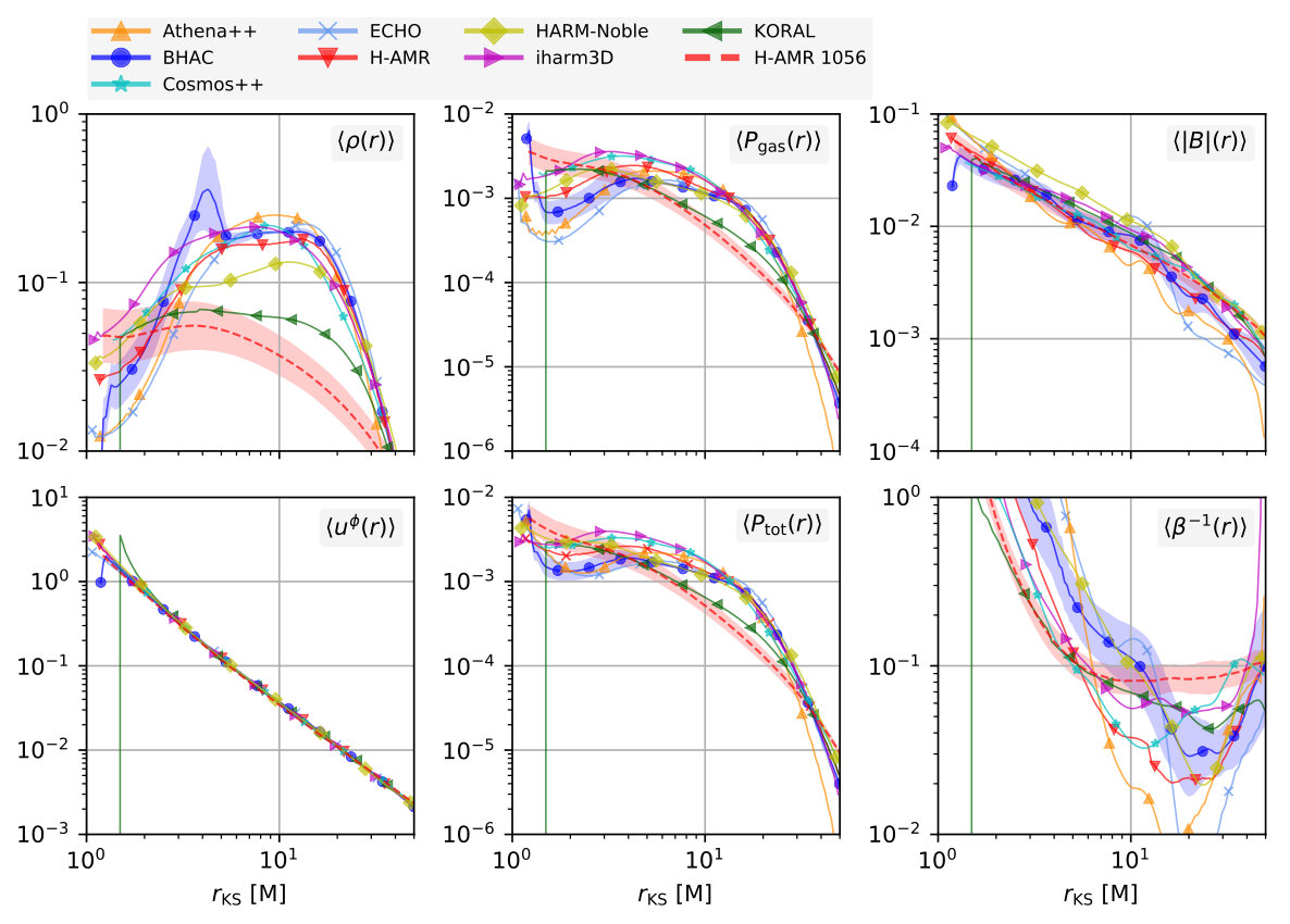 Figure 32