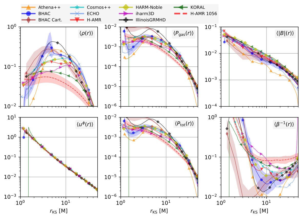 Figure 33