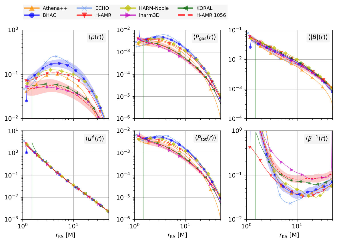 Figure 34