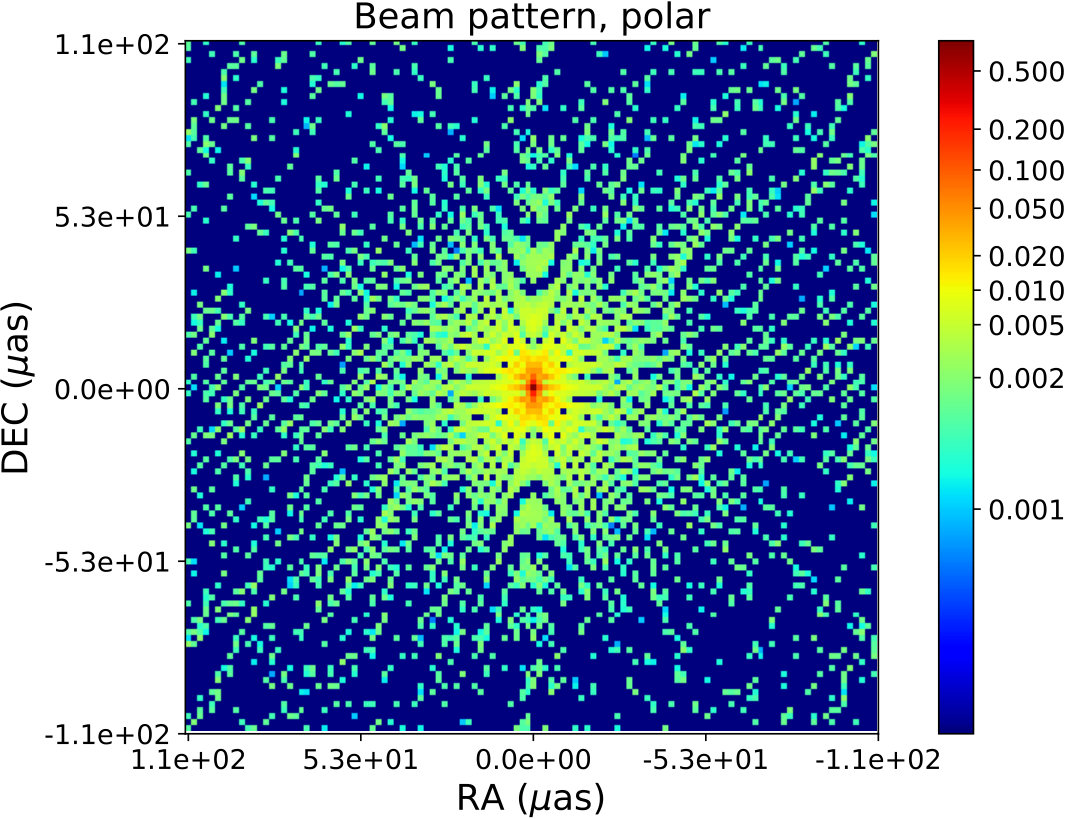 Figure 7