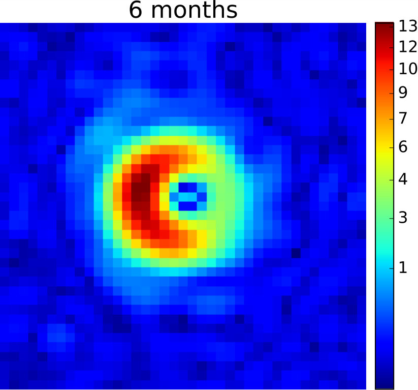 Figure 10