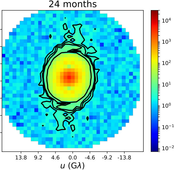 Figure 15