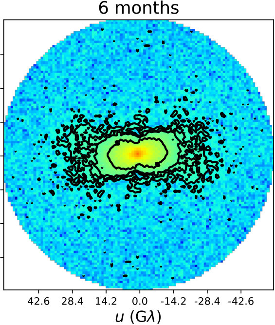 Figure 19