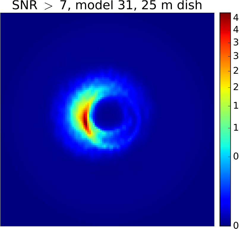 Figure 32