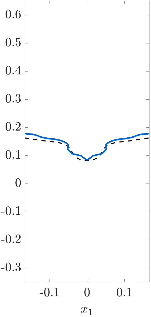 Figure 19