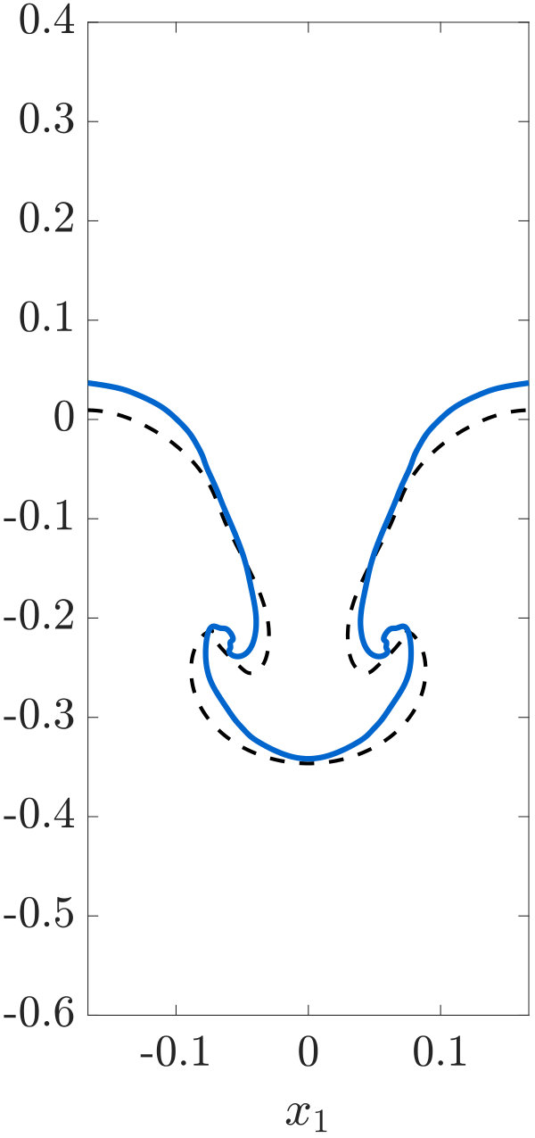 Figure 20