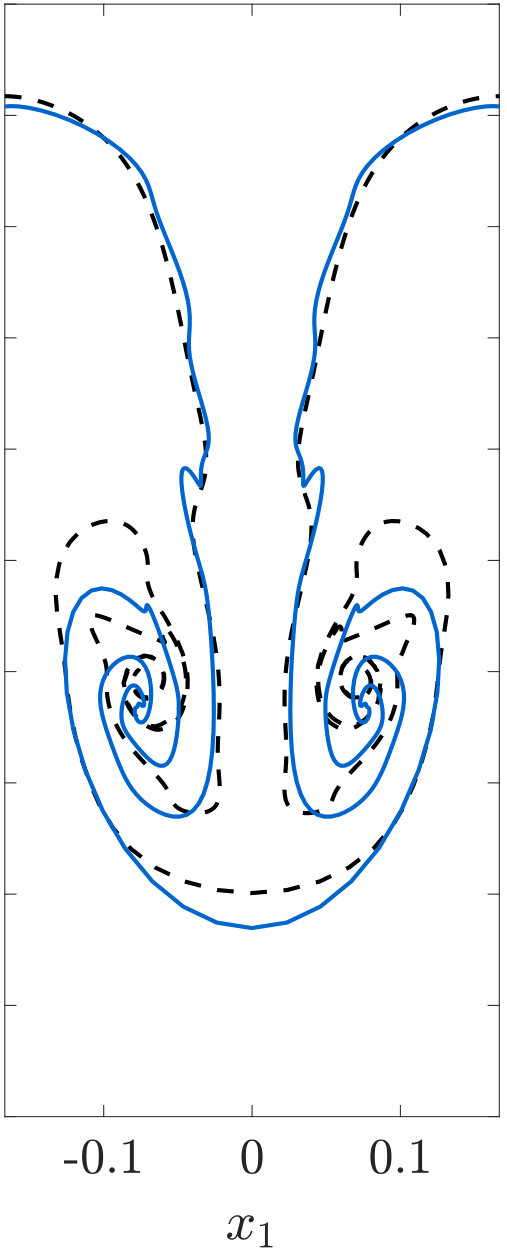 Figure 21