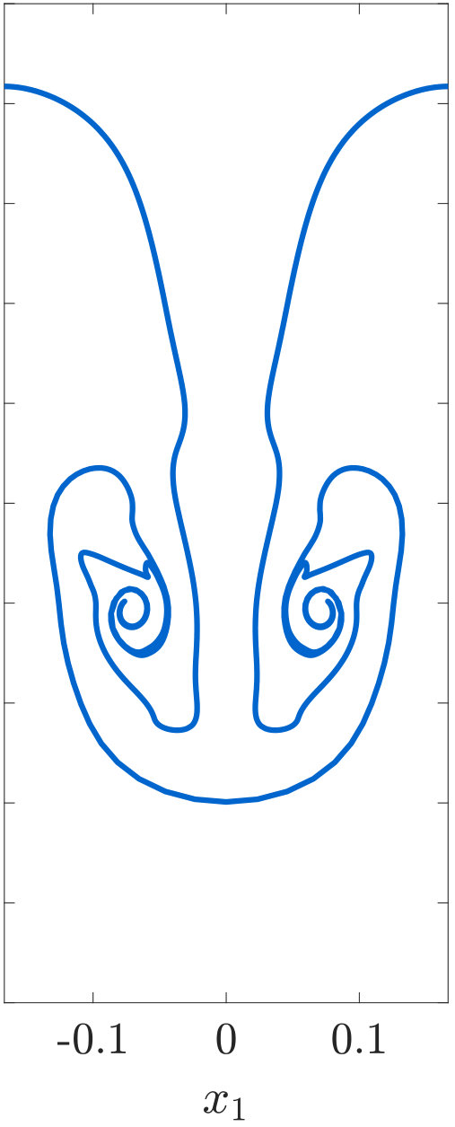 Figure 22