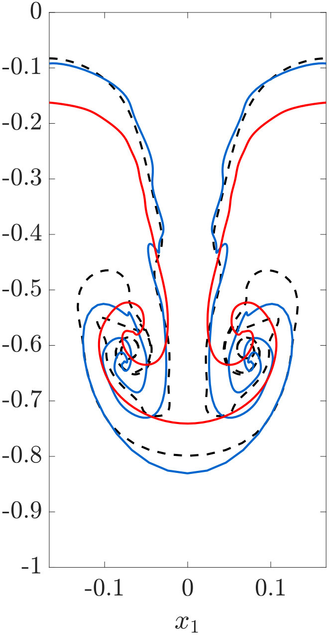 Figure 25