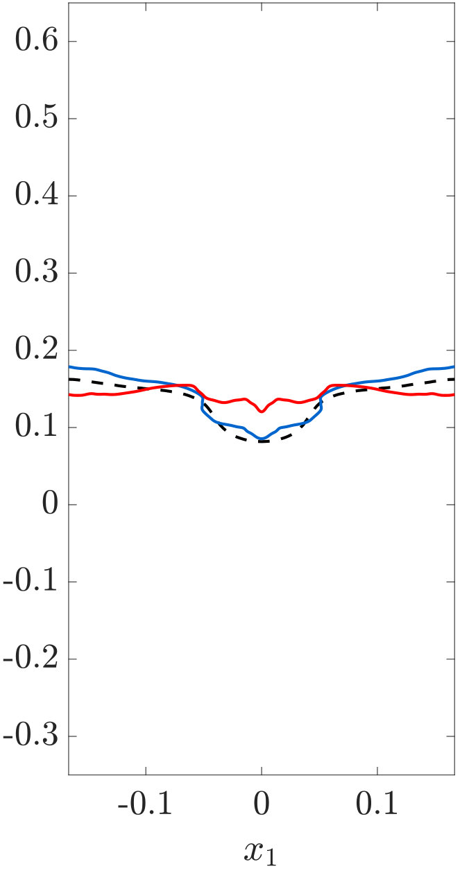 Figure 26