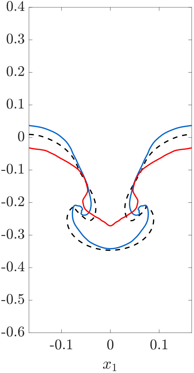 Figure 27