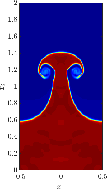 Figure 28