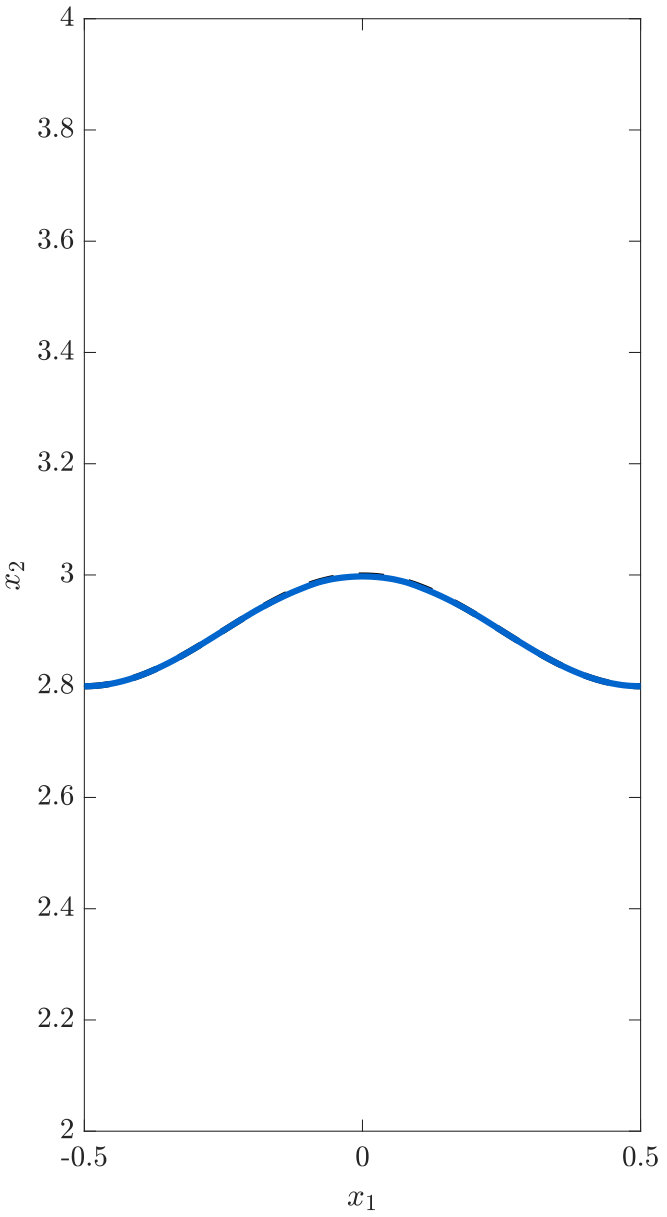 Figure 29