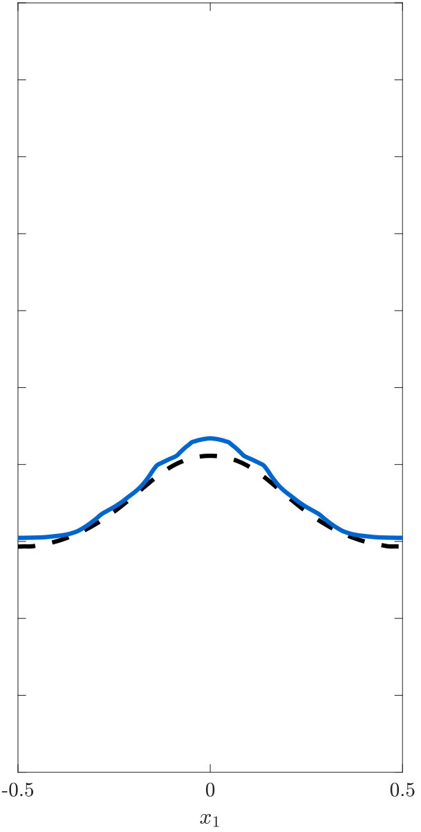 Figure 30