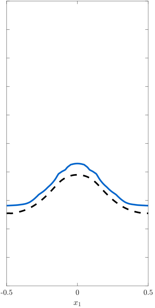 Figure 31