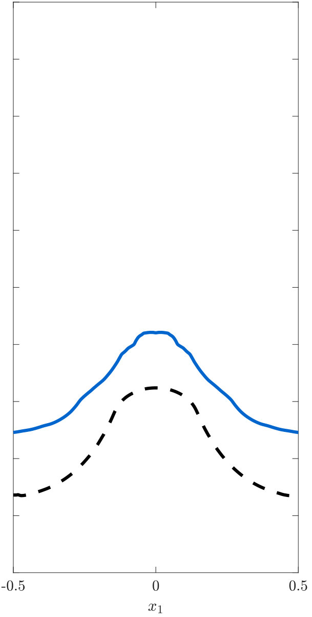Figure 32