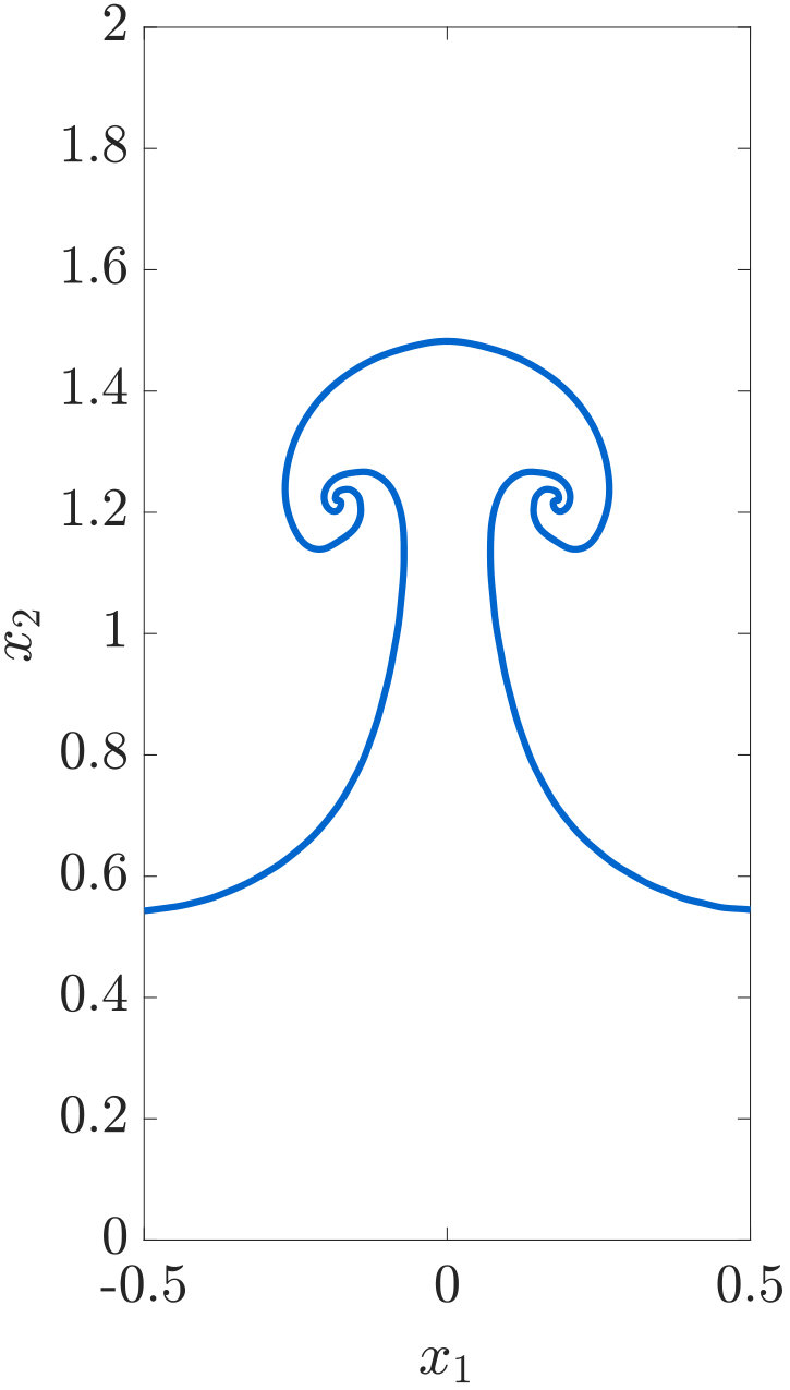 Figure 33