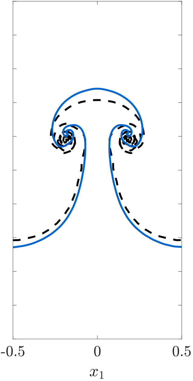 Figure 35
