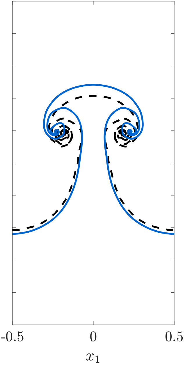 Figure 36