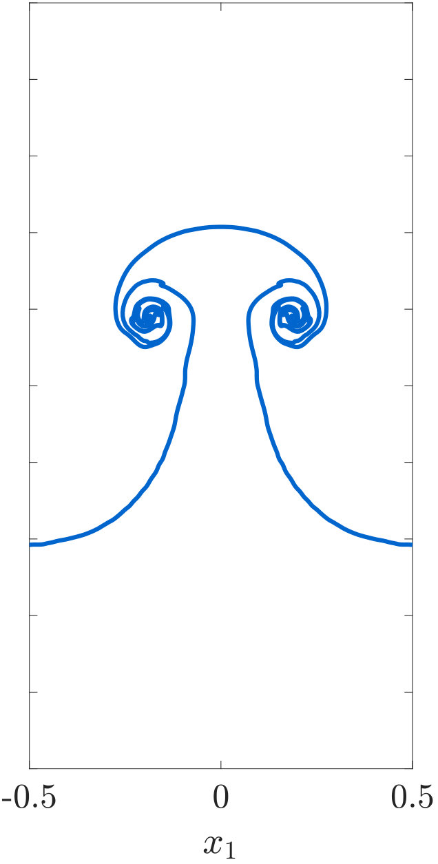 Figure 37