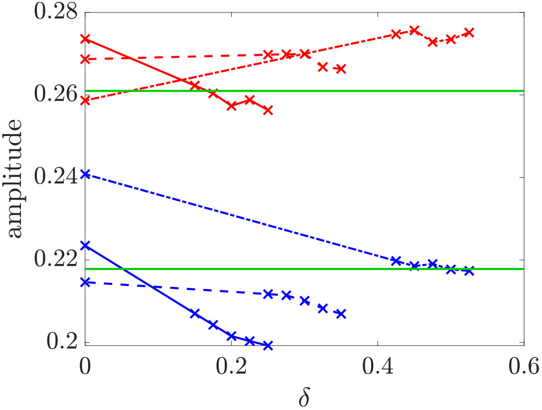 Figure 38