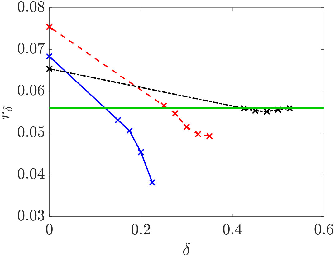 Figure 39