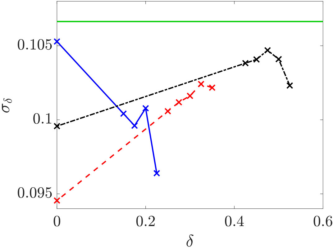 Figure 40