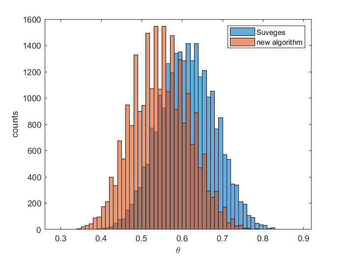 Figure 16
