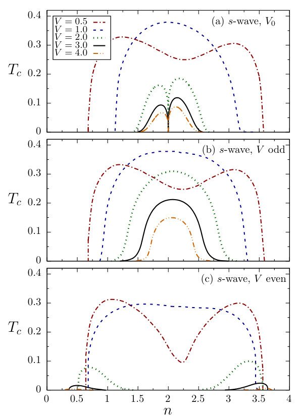 Figure 8