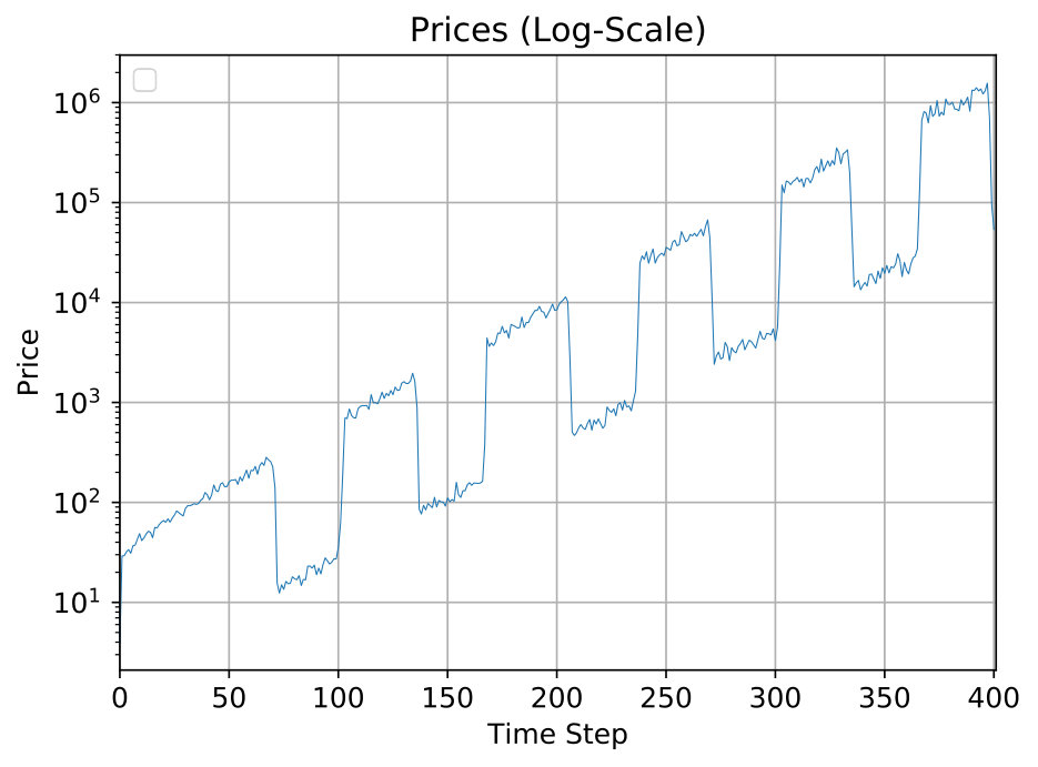 Figure 15
