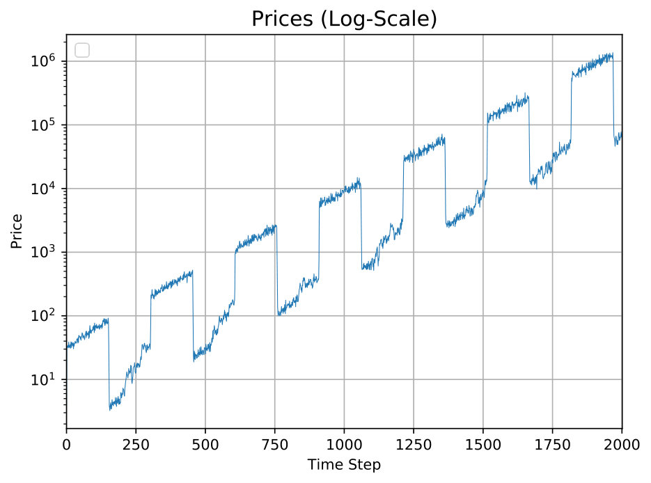 Figure 16