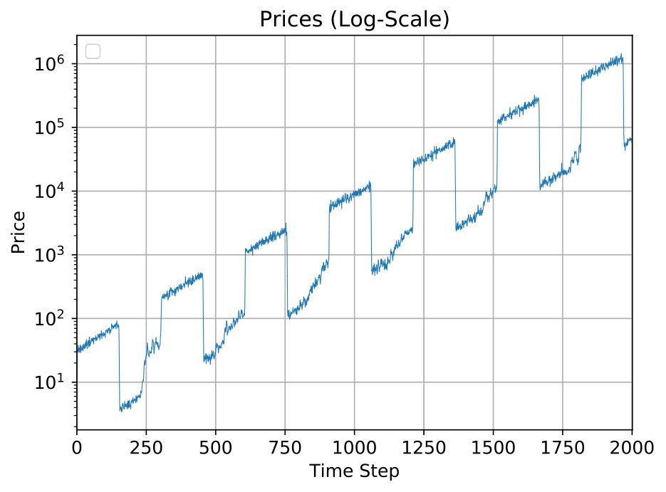 Figure 17