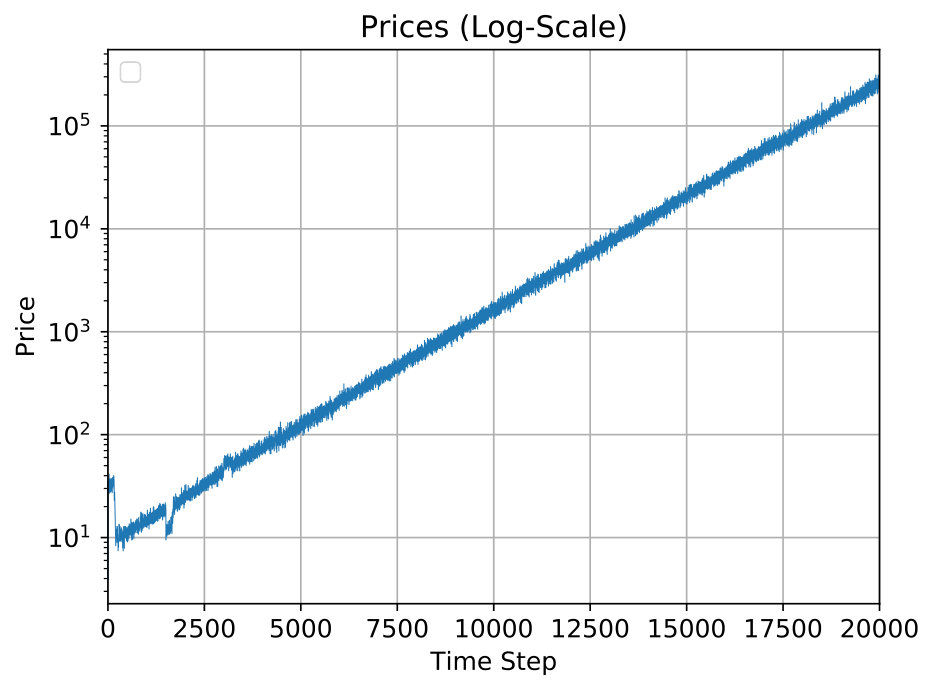 Figure 18